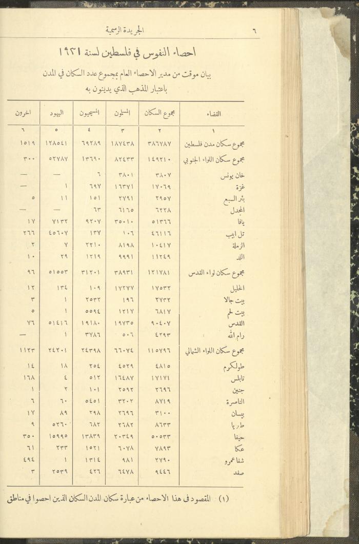 Issue No. 298 of the Official Palestine Newspaper, 1 January 1932
