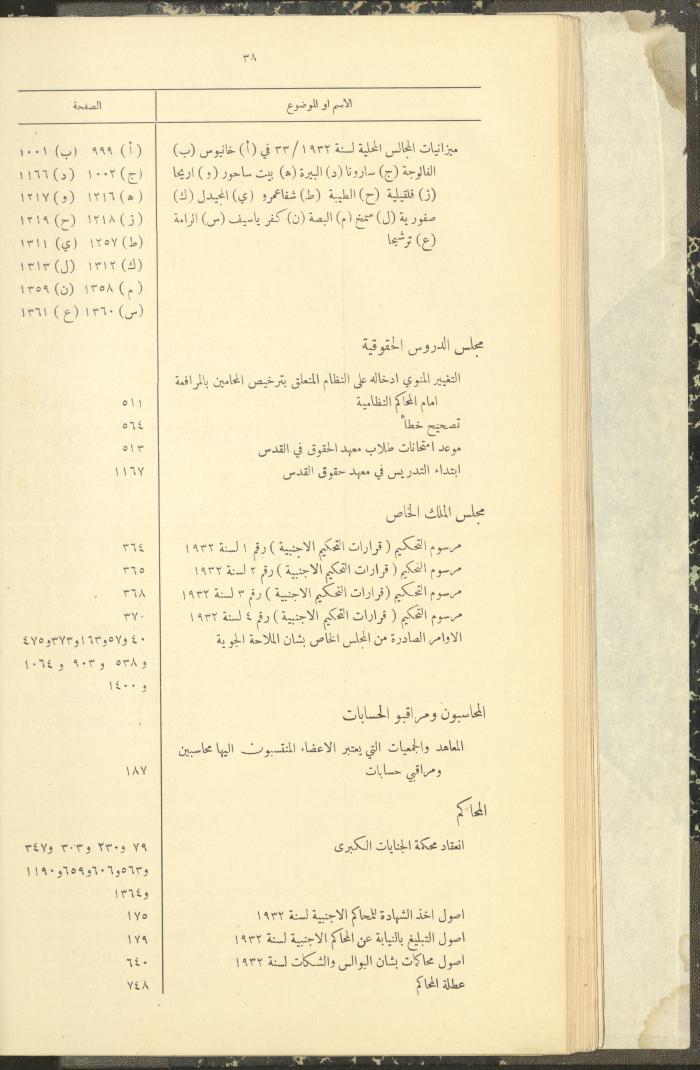 The Palestinian Chronicles, the Official Newspaper of the Government of Palestine, Index of 1932