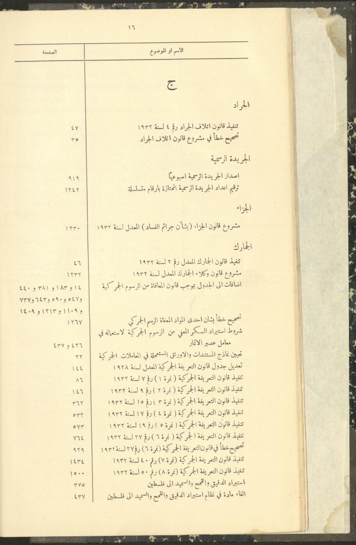 The Palestinian Chronicles, the Official Newspaper of the Government of Palestine, Index of 1932