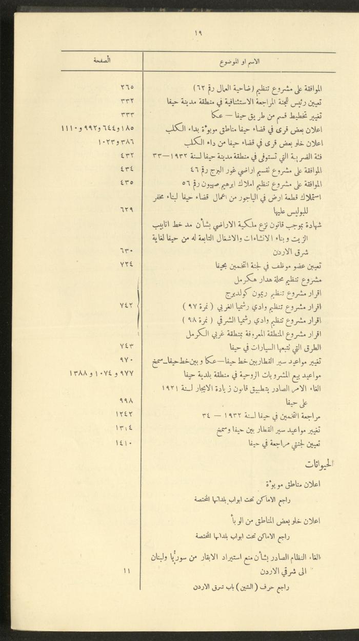 The Palestinian Chronicles, the Official Newspaper of the Government of Palestine, Index of 1932