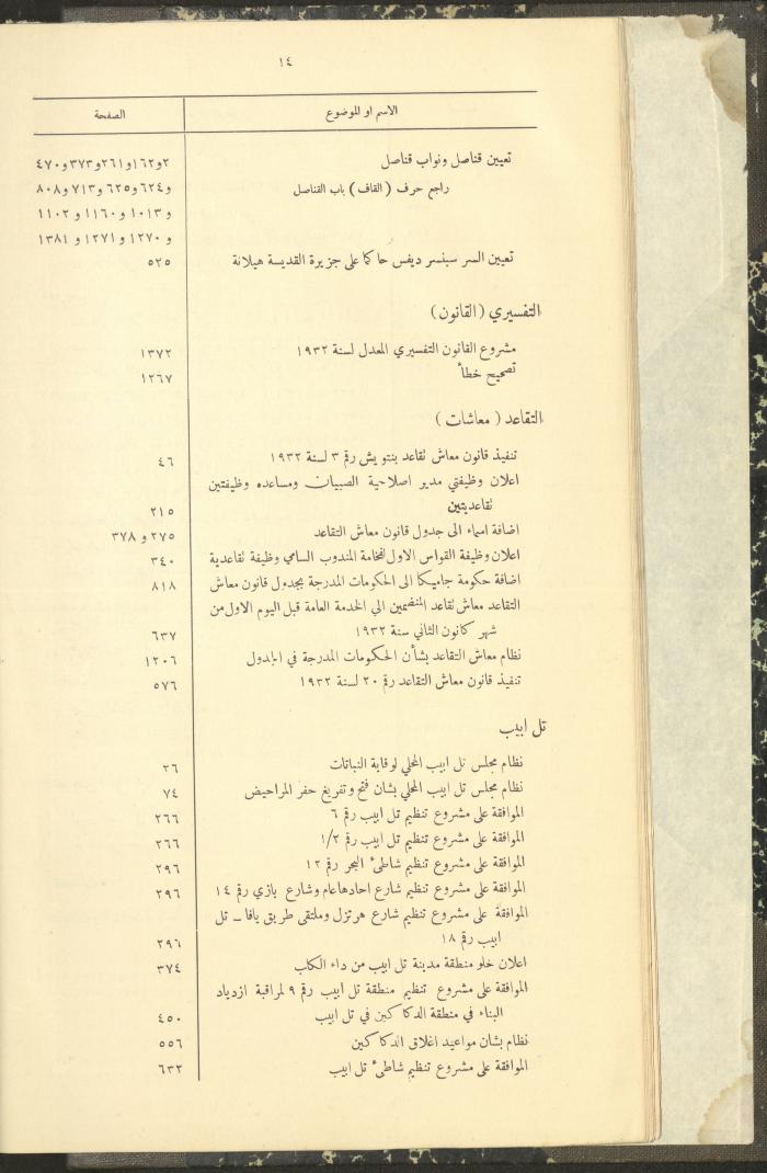 The Palestinian Chronicles, the Official Newspaper of the Government of Palestine, Index of 1932