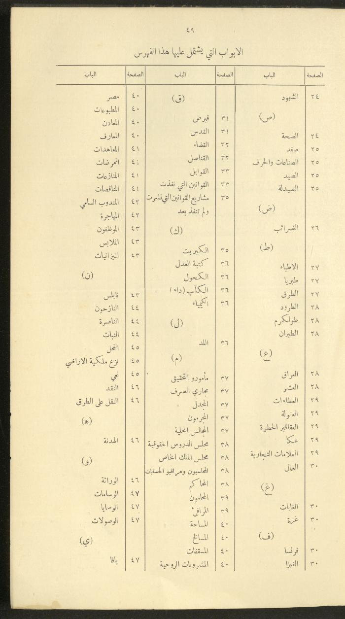 The Palestinian Chronicles, the Official Newspaper of the Government of Palestine, Index of 1932