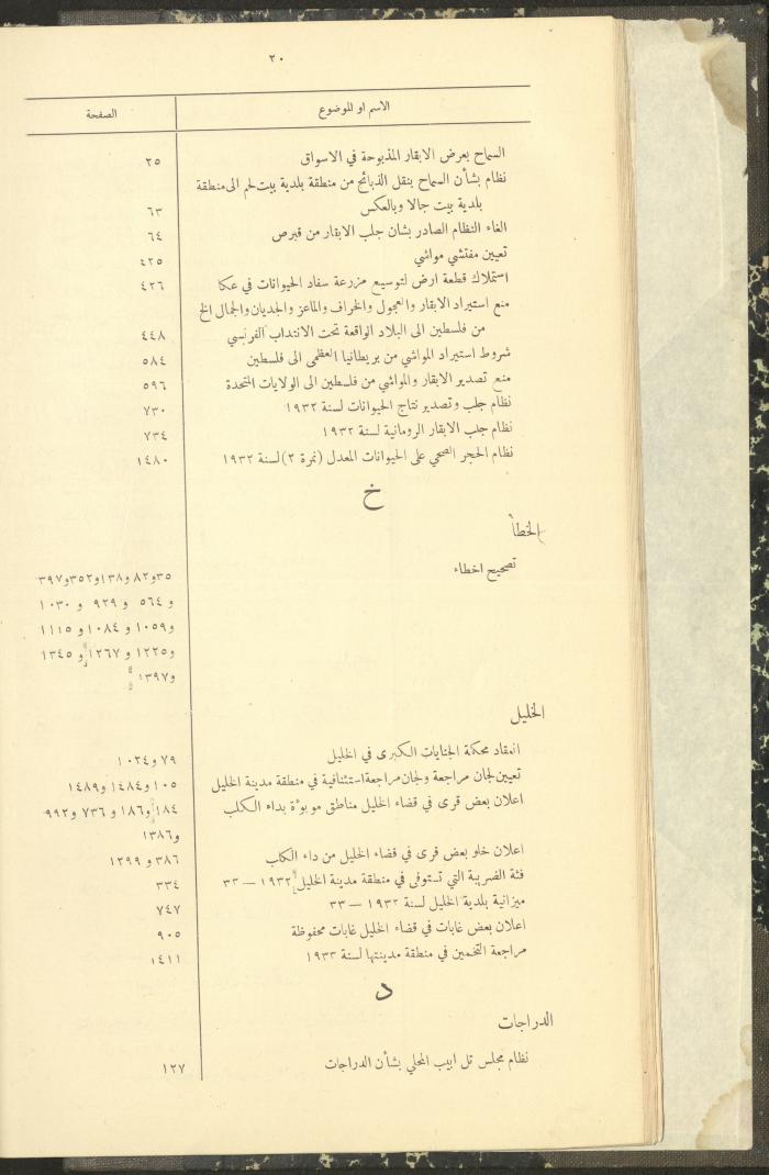 The Palestinian Chronicles, the Official Newspaper of the Government of Palestine, Index of 1932