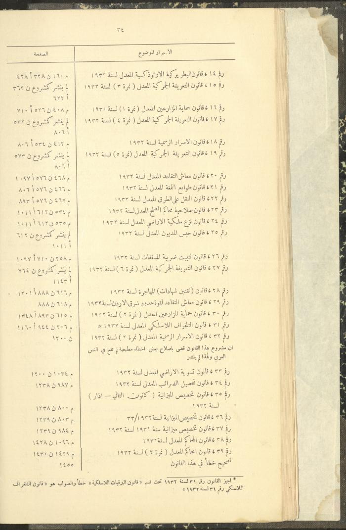 The Palestinian Chronicles, the Official Newspaper of the Government of Palestine, Index of 1932