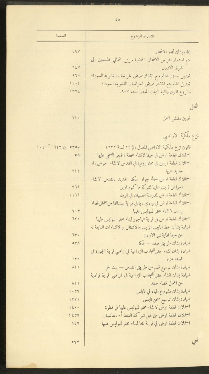The Palestinian Chronicles, the Official Newspaper of the Government of Palestine, Index of 1932