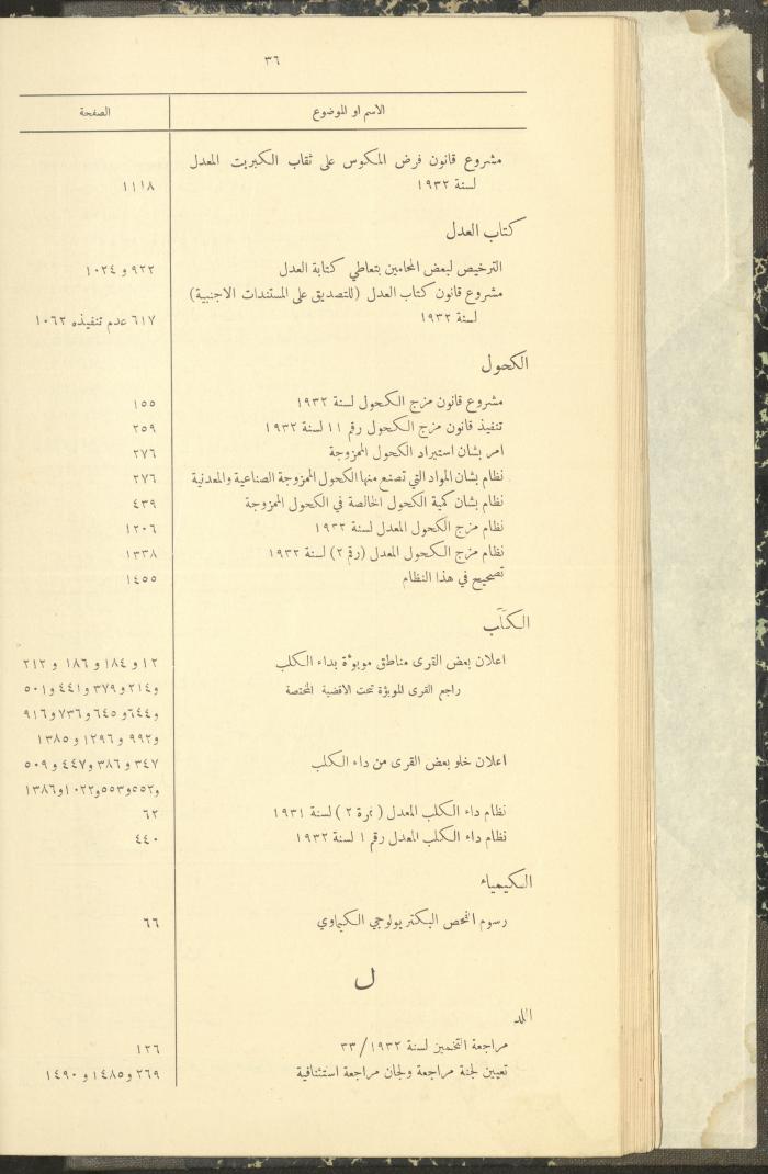 The Palestinian Chronicles, the Official Newspaper of the Government of Palestine, Index of 1932