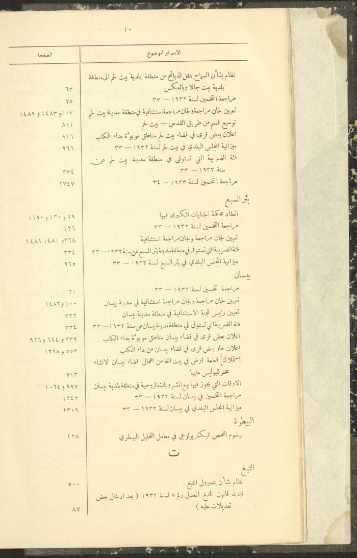 The Palestinian Chronicles, the Official Newspaper of the Government of Palestine, Index of 1932