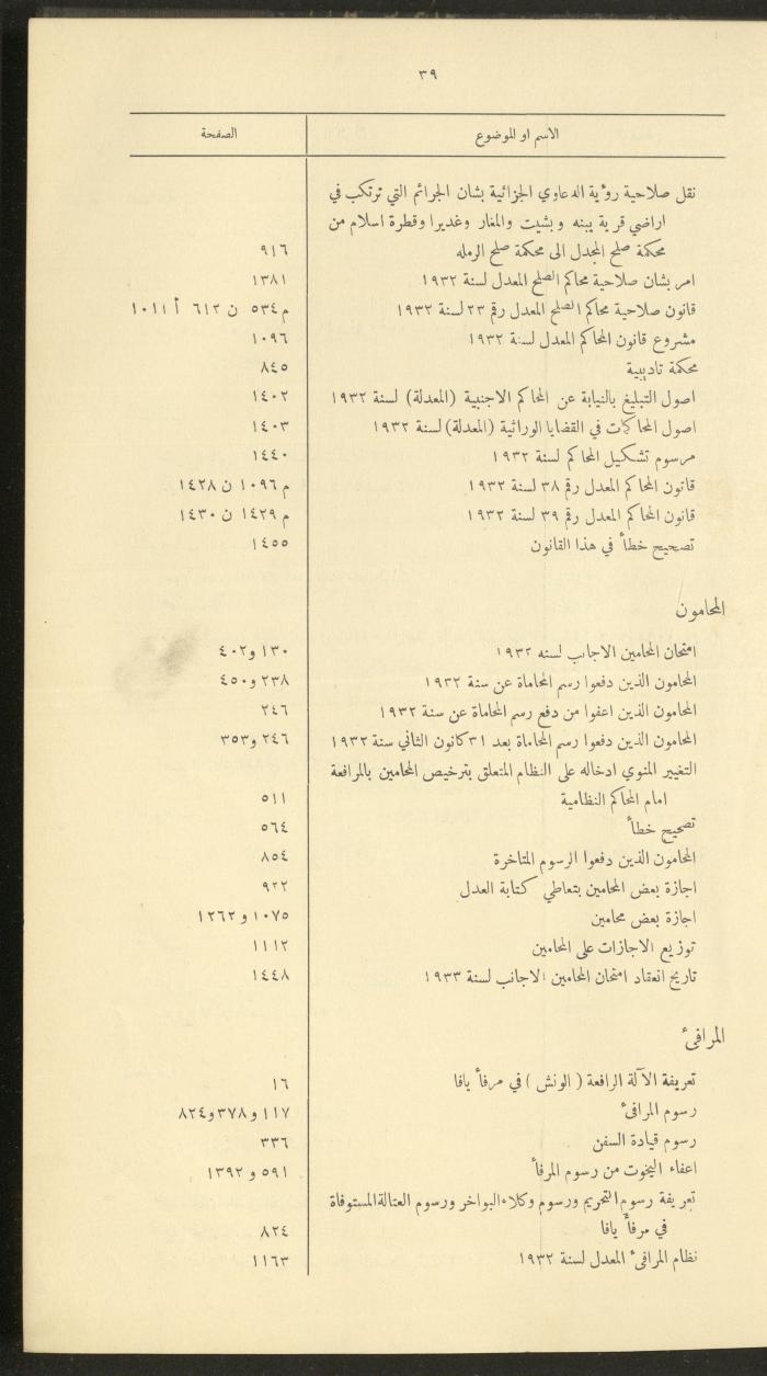 The Palestinian Chronicles, the Official Newspaper of the Government of Palestine, Index of 1932
