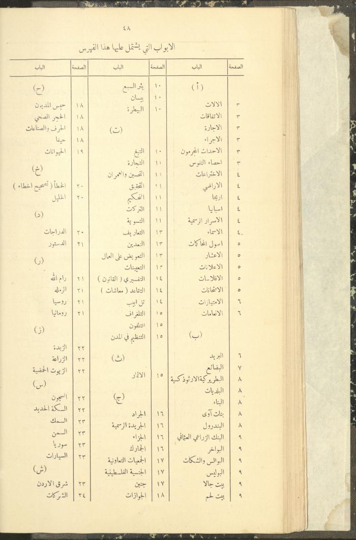 The Palestinian Chronicles, the Official Newspaper of the Government of Palestine, Index of 1932