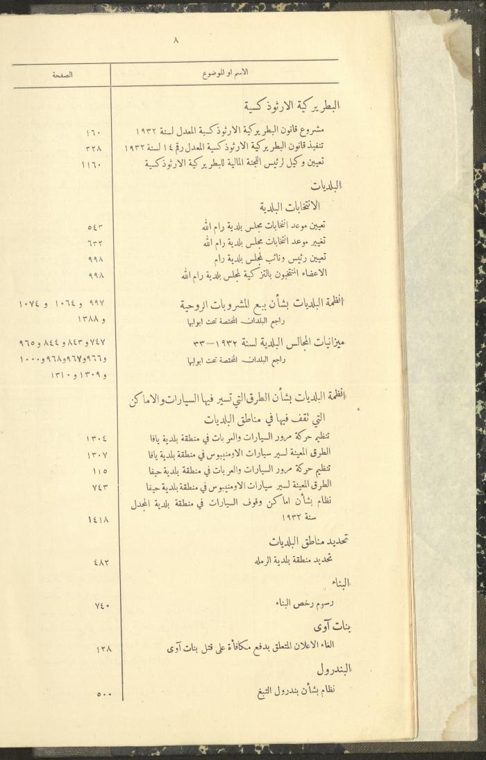 The Palestinian Chronicles, the Official Newspaper of the Government of Palestine, Index of 1932