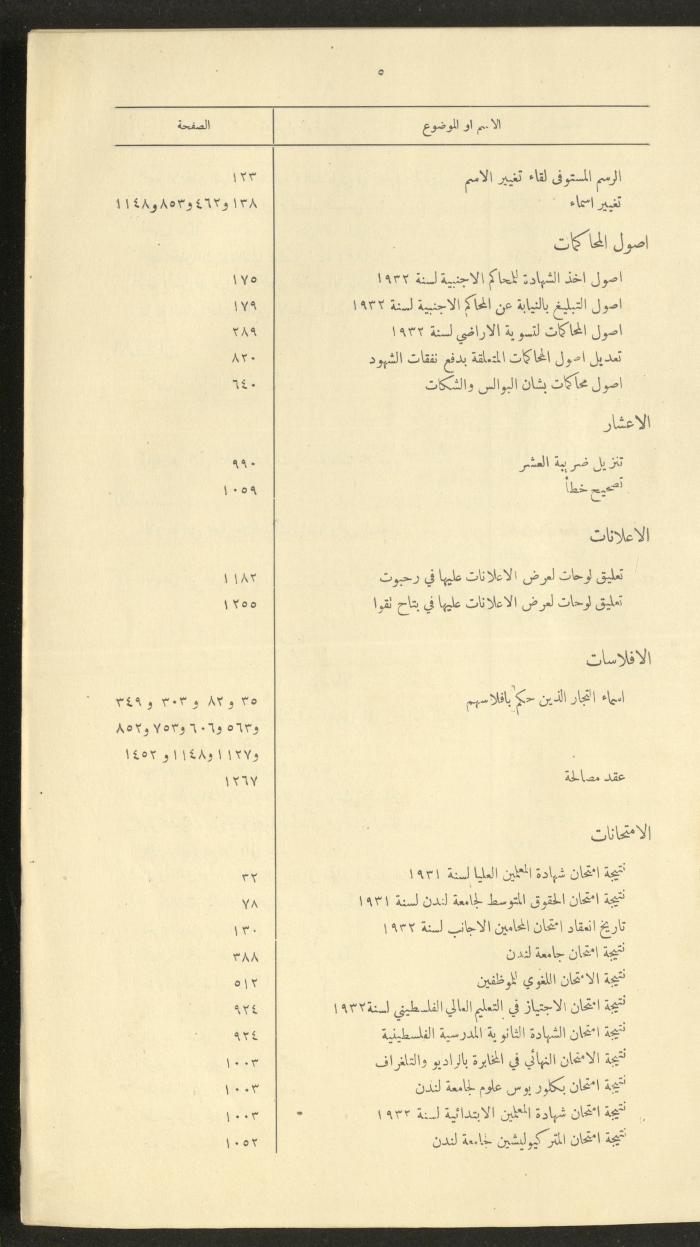 The Palestinian Chronicles, the Official Newspaper of the Government of Palestine, Index of 1932