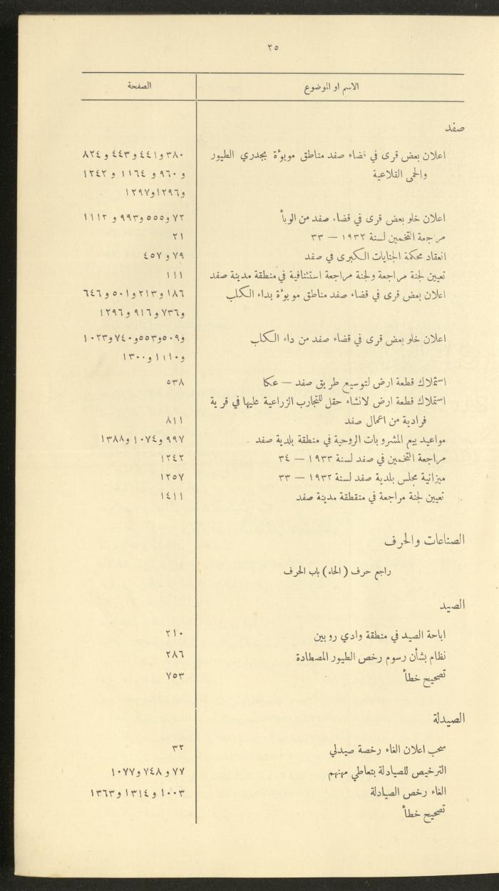 The Palestinian Chronicles, the Official Newspaper of the Government of Palestine, Index of 1932
