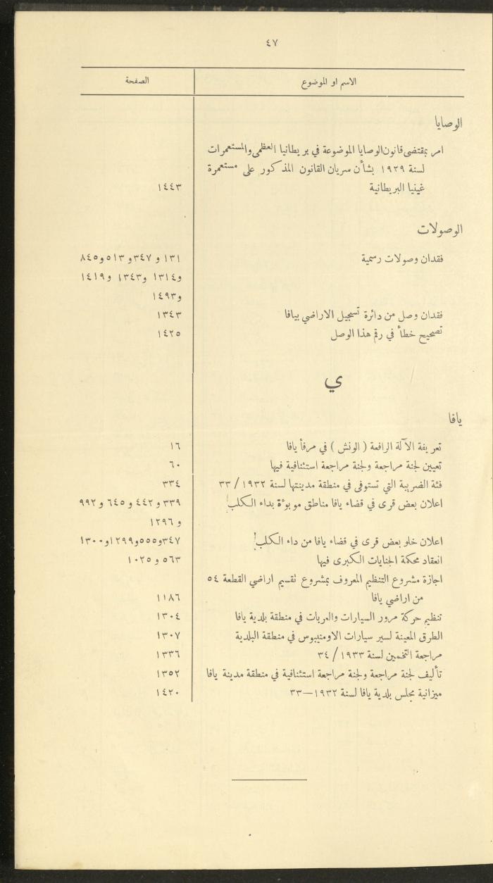 The Palestinian Chronicles, the Official Newspaper of the Government of Palestine, Index of 1932