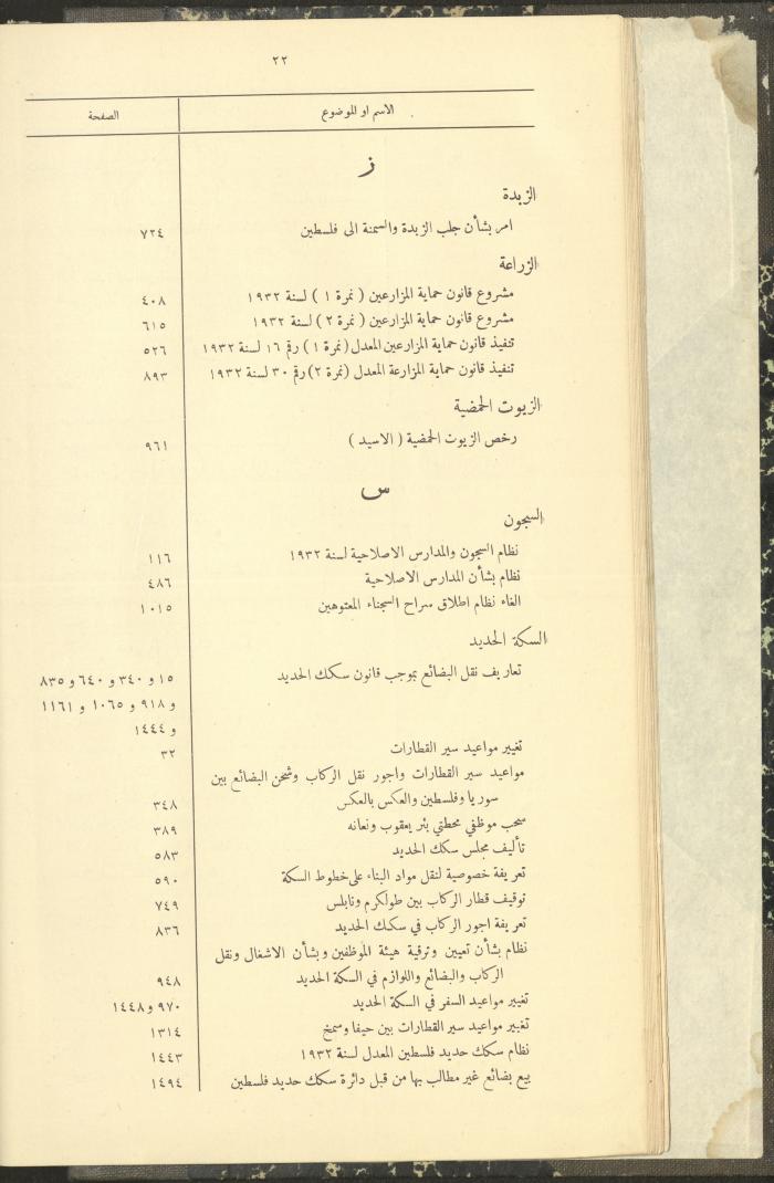 The Palestinian Chronicles, the Official Newspaper of the Government of Palestine, Index of 1932