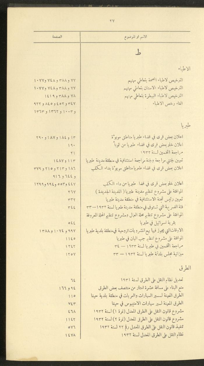 The Palestinian Chronicles, the Official Newspaper of the Government of Palestine, Index of 1932