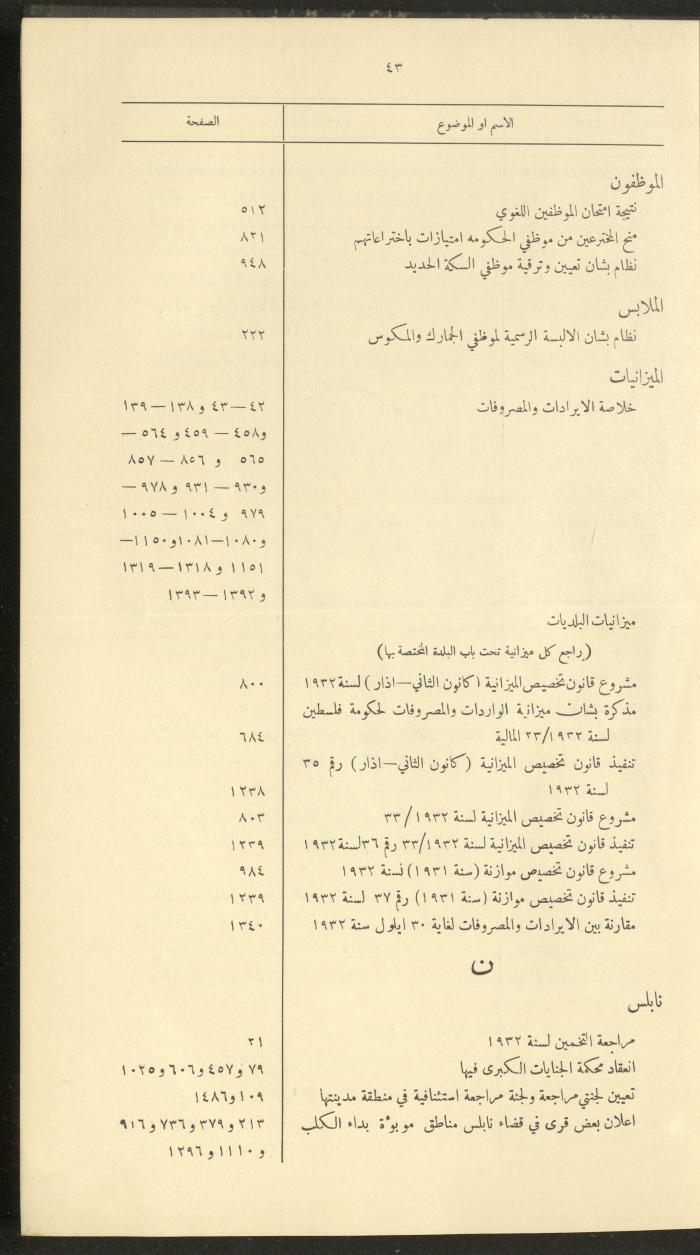 The Palestinian Chronicles, the Official Newspaper of the Government of Palestine, Index of 1932