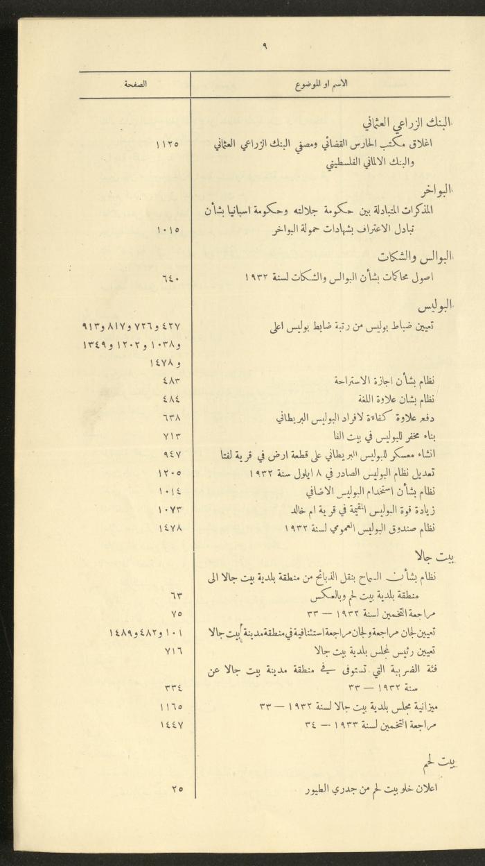 The Palestinian Chronicles, the Official Newspaper of the Government of Palestine, Index of 1932