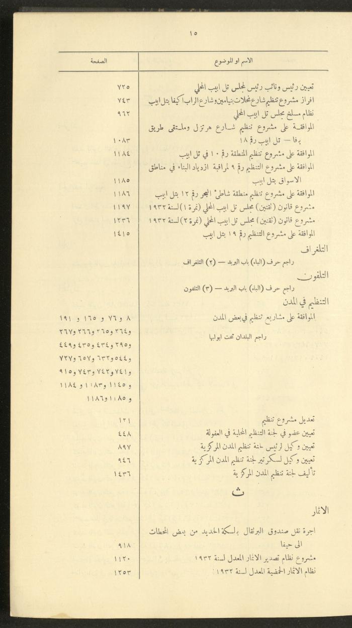 The Palestinian Chronicles, the Official Newspaper of the Government of Palestine, Index of 1932