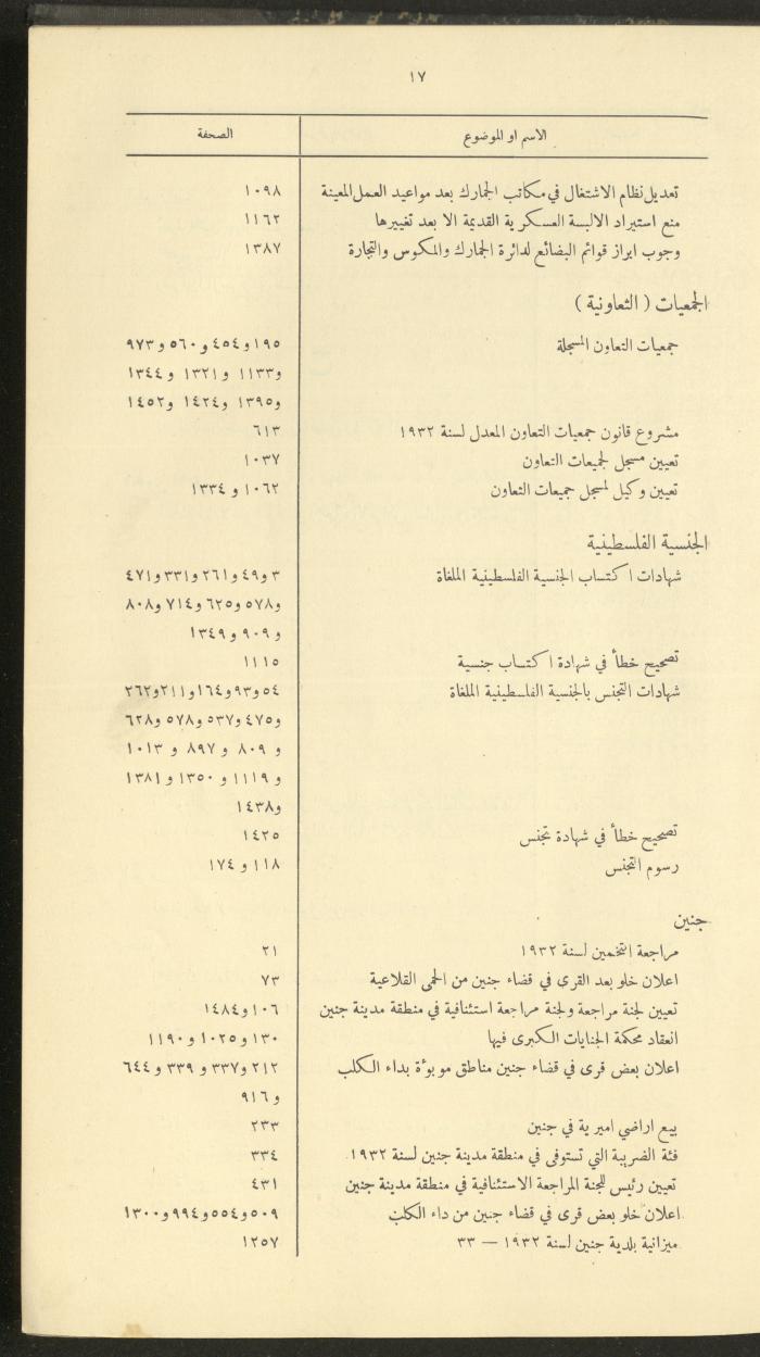 The Palestinian Chronicles, the Official Newspaper of the Government of Palestine, Index of 1932