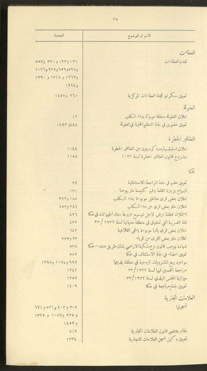 The Palestinian Chronicles, the Official Newspaper of the Government of Palestine, Index of 1932