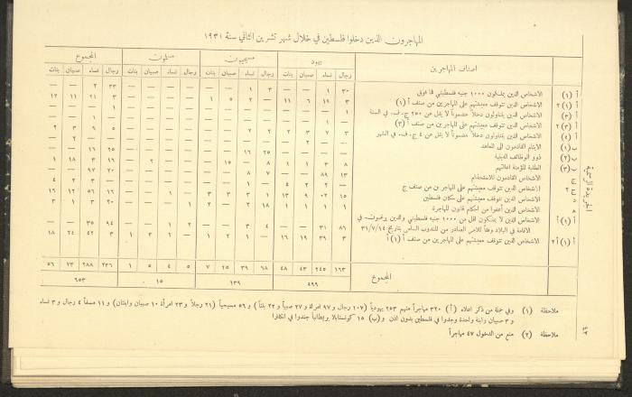 Issue No. 298 of the Official Palestine Newspaper, 1 January 1932