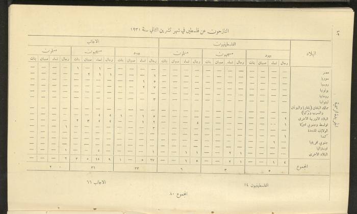 Issue No. 298 of the Official Palestine Newspaper, 1 January 1932