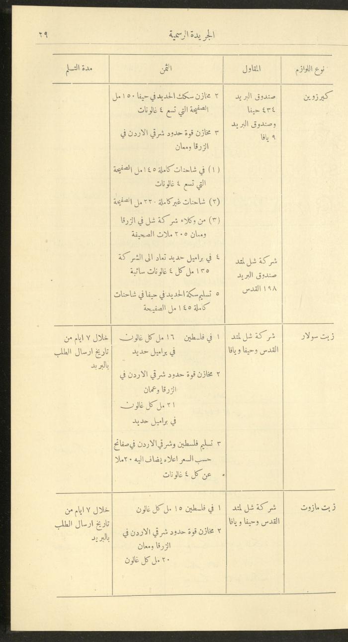 Issue No. 298 of the Official Palestine Newspaper, 1 January 1932