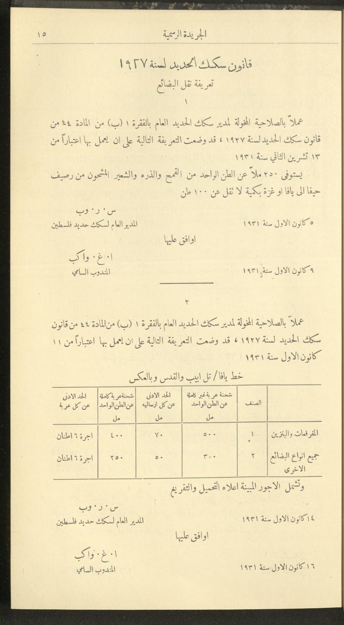 Issue No. 298 of the Official Palestine Newspaper, 1 January 1932
