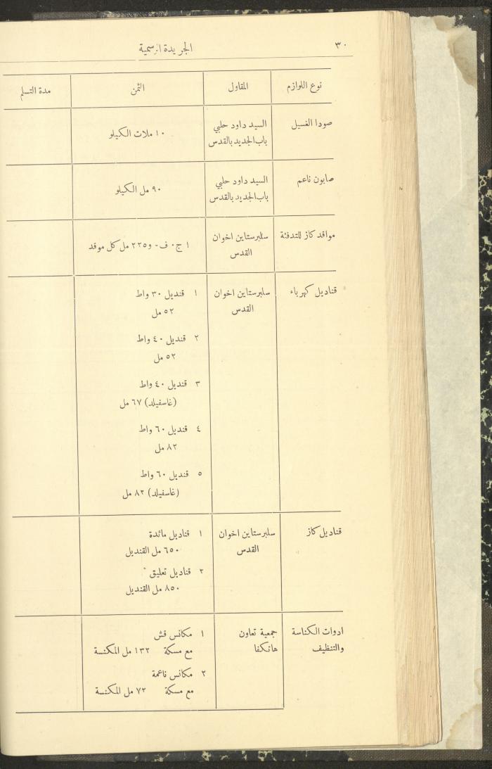 Issue No. 298 of the Official Palestine Newspaper, 1 January 1932
