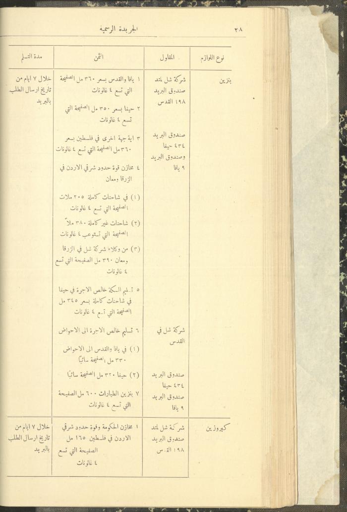 Issue No. 298 of the Official Palestine Newspaper, 1 January 1932