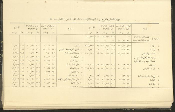Issue No. 298 of the Official Palestine Newspaper, 1 January 1932