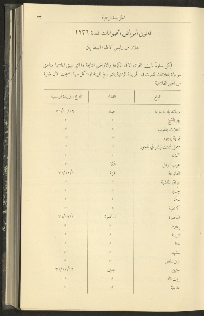 Issue No. 299 of the Official Palestine Newspaper, 16 January 1932