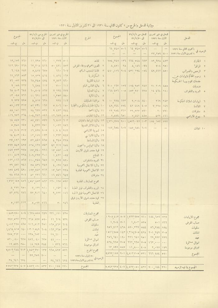 Issue No. 298 of the Official Palestine Newspaper, 1 January 1932