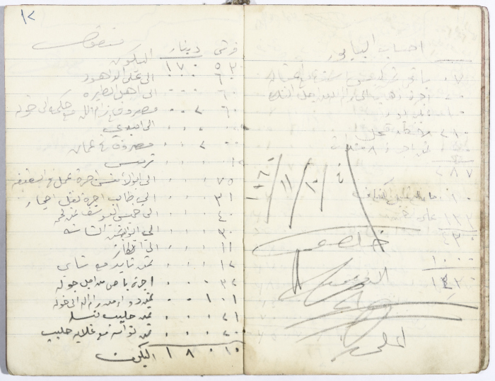 Ledger of Muhammad ʿaly al-Malukh's Olive Press 