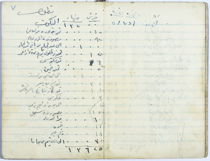 Ledger of Muhammad ʿaly al-Malukh's Olive Press 