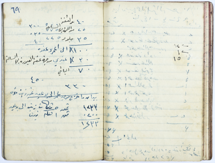 Ledger of Muhammad ʿaly al-Malukh's Olive Press 