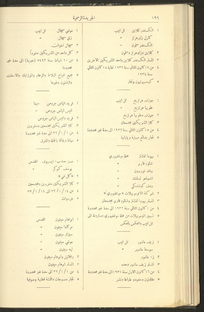 العدد 301 من جريدة حكومة فلسطين الرسمية، 16 شباط 1932