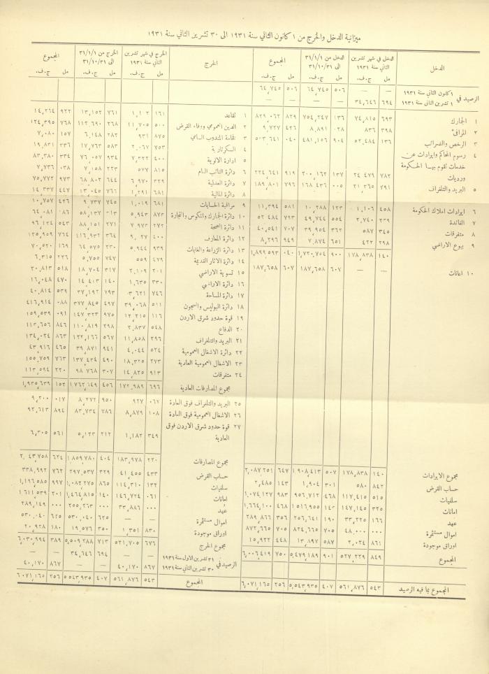 العدد 300 من جريدة حكومة فلسطين الرسمية،1 شباط 1932