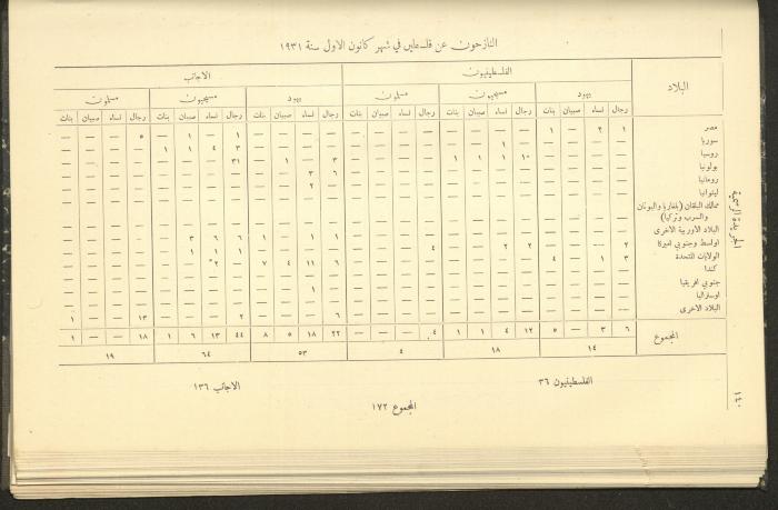 العدد 300 من جريدة حكومة فلسطين الرسمية،1 شباط 1932