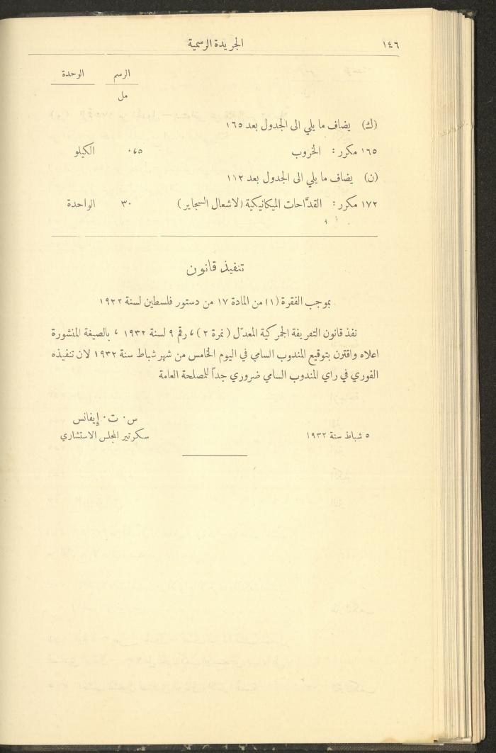 عدد ممتاز من جريدة حكومة فلسطين الرسمية، 5 شباط 1932