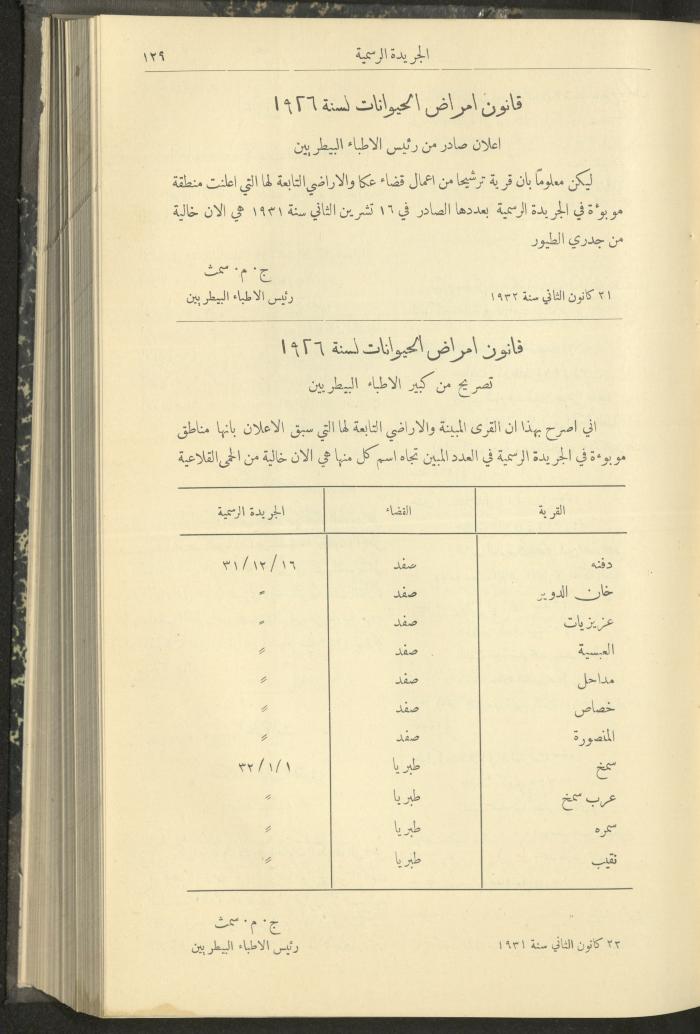 العدد 300 من جريدة حكومة فلسطين الرسمية،1 شباط 1932