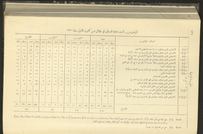 العدد 300 من جريدة حكومة فلسطين الرسمية،1 شباط 1932