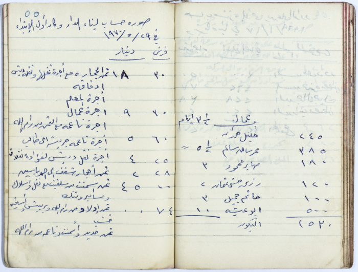 Ledger of Muhammad ʿaly al-Malukh's Olive Press 