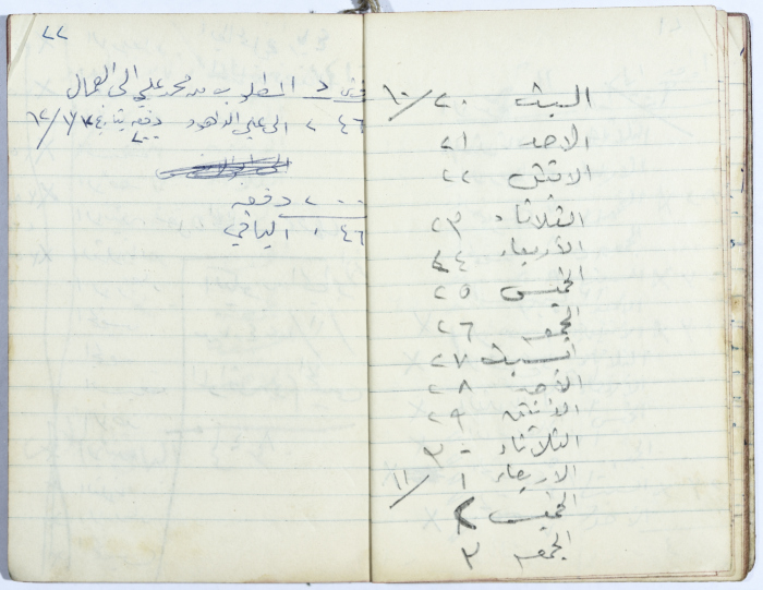 Ledger of Muhammad ʿaly al-Malukh's Olive Press 