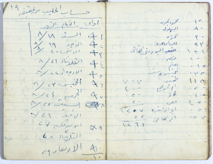 Ledger of Muhammad ʿaly al-Malukh's Olive Press 