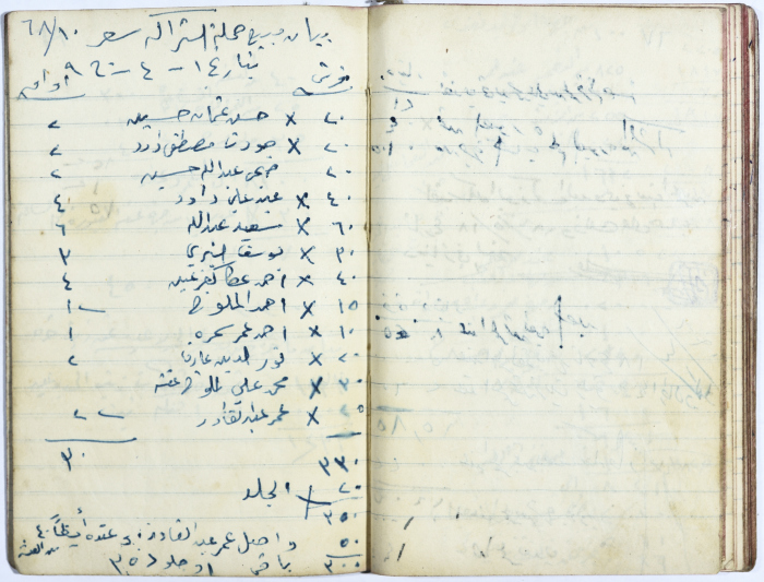 Ledger of Muhammad ʿaly al-Malukh's Olive Press 