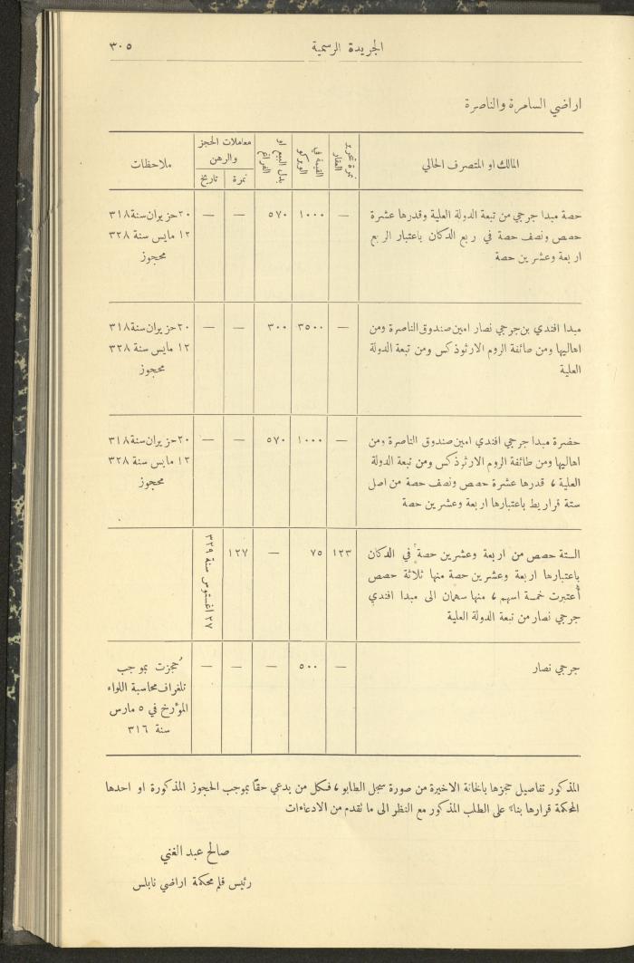 العدد 303 من جريدة حكومة فلسطين الرسمية، 16 آذار 1932