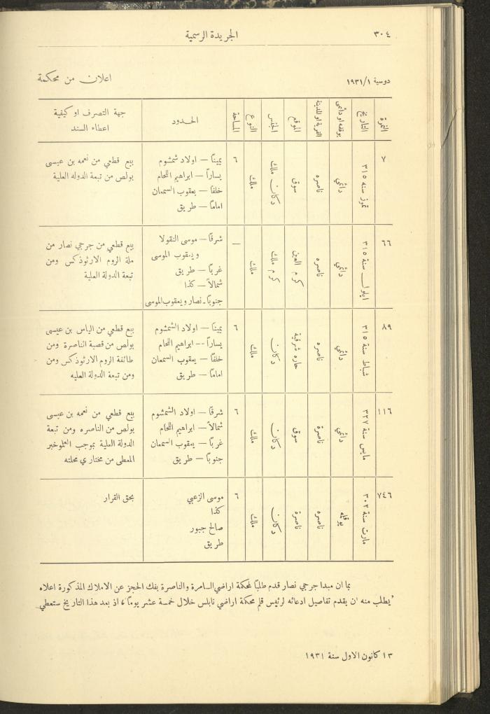 العدد 303 من جريدة حكومة فلسطين الرسمية، 16 آذار 1932