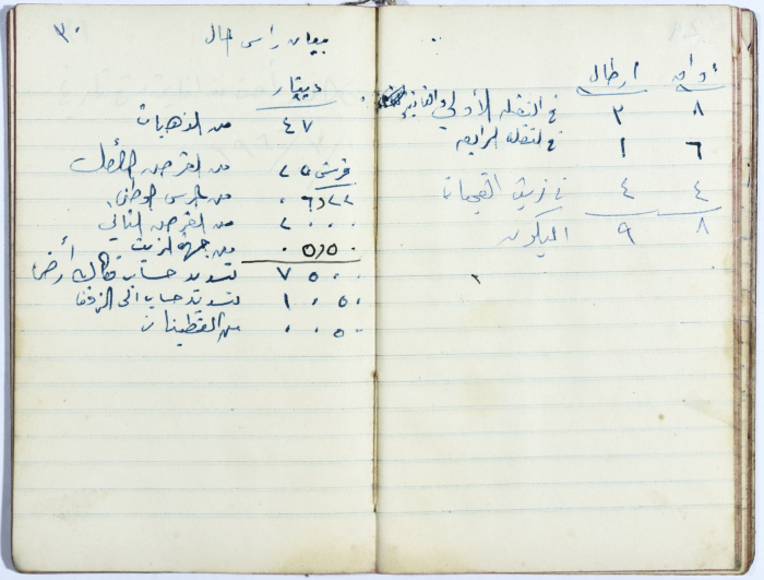 Ledger of Muhammad ʿaly al-Malukh's Olive Press 