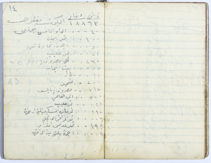 Ledger of Muhammad ʿaly al-Malukh's Olive Press 